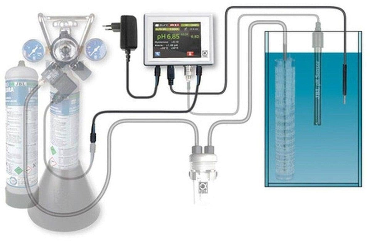 JBL ProFlora CO2 Control Mess- und Steuercomputer für eine automatische CO2-Zuga