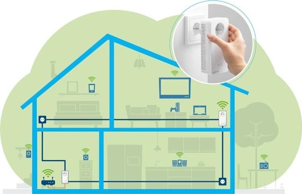 devolo Magic 2 WiFi next Starter Kit Powerline Mesh WLAN 2400 Mbit 8614