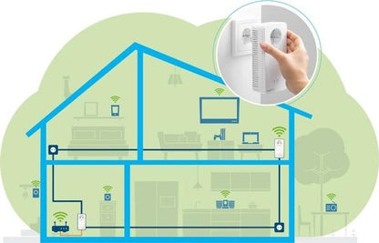 devolo Magic 2 WiFi next Starter Kit Powerline Mesh WLAN 2400 Mbit 8614