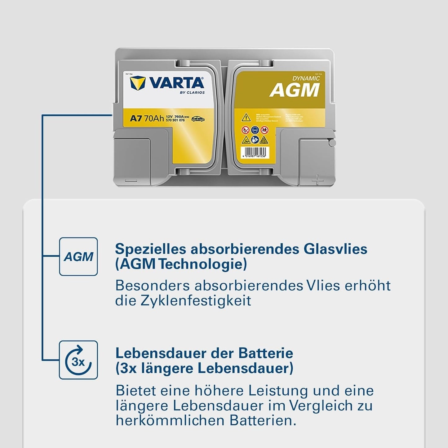 Varta Dynamic AGM 70Ah A7 760A 12V Autobatterie (570901076) Start-Stop geeignet