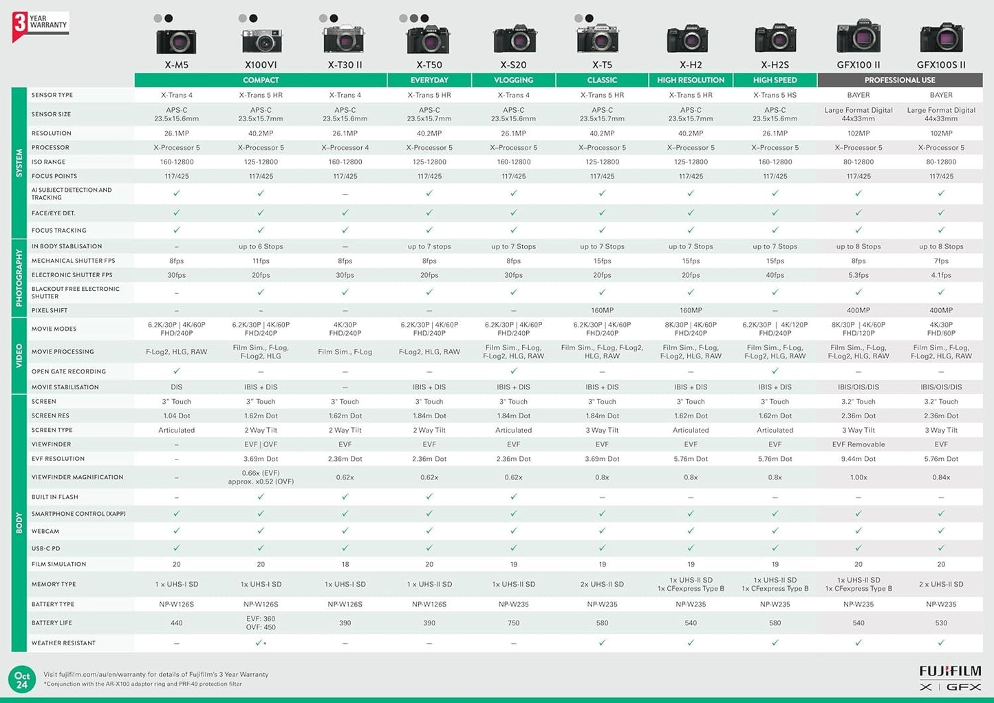 FUJIFILM X-T50 schwarz + XC 15-45 mm 3.5-5.6 OIS PZ schwarz, Kamerakit Neu & OVP
