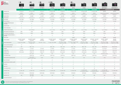FUJIFILM X-T50 schwarz + XC 15-45 mm 3.5-5.6 OIS PZ schwarz, Kamerakit Neu & OVP